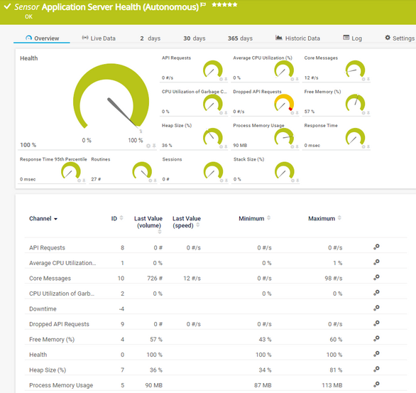 Application Server Health (Autonomous) Sensor Application Server Health (Autonomous) Sensor
