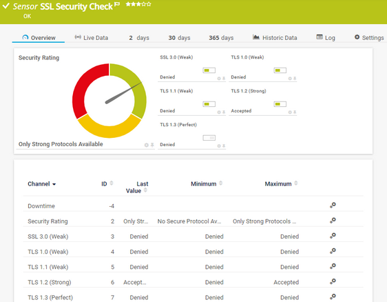 SSL Security Check Sensor SSL Security Check Sensor